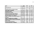 Diplomdarbs 'SIA "Impro ceļojumi" gada pārskata analīze un novērtēšana', 65.