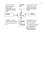 Referāts 'Jauna veikala atvēršana', 28.