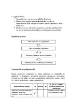 Konspekts 'Veikala vides pārskats', 3.