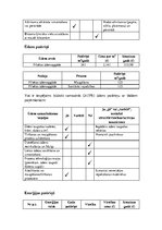 Konspekts 'Veikala vides pārskats', 4.