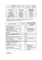 Konspekts 'Veikala vides pārskats', 5.