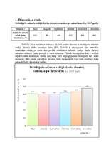 Referāts 'Dinamikas rindas analīze', 3.