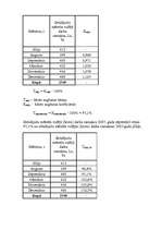 Referāts 'Dinamikas rindas analīze', 8.