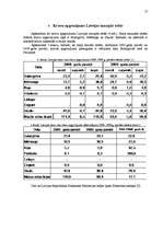 Referāts 'Kravu apgrozījums Latvijas ostās', 12.