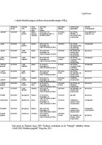 Paraugs 'Zinātniski pētnieciskais darbs par bibliotēkām un to darbību padomju gados', 25.