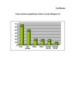 Referāts 'Cukura diabēta profilakse pieaugušajiem', 1.