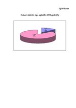 Referāts 'Cukura diabēta profilakse pieaugušajiem', 2.