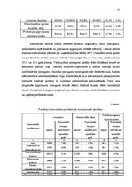 Referāts 'Franšīze un tās iespējas Latvijā', 12.