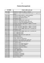 Prakses atskaite 'Biroja darba organizācija', 31.