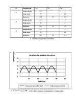 Konspekts 'Taisngriežu shēmas', 4.