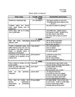 Konspekts 'Rainis "Gals un sākums"', 1.