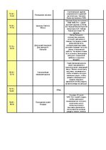 Paraugs 'Разработка маршрута Екабпилс - Нерете - Купишкис - Аникщай - Каунас', 2.