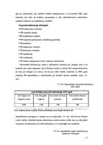 Prakses atskaite 'Prakses atskaite uzņēmumā SIA "Viktorija B"', 17.