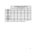 Prakses atskaite 'Prakses atskaite uzņēmumā SIA "Viktorija B"', 18.