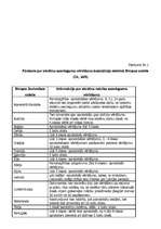 Referāts 'Izglītojamo mācību sasniegumu vērtēšana sākumskolā', 26.