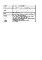 Referāts 'Izglītojamo mācību sasniegumu vērtēšana sākumskolā', 27.