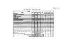 Referāts 'SIA "Skonto Būve" finansiālās situācijas izvērtēšana un attīstības programmas', 27.