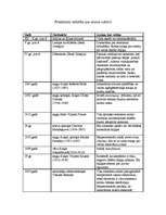 Konspekts 'Priekšstatu attīstība par atoma uzbūvi', 1.