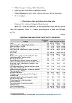 Biznesa plāns 'SIA "Foto-art studio" biznesa plāns', 9.