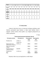 Biznesa plāns 'SIA "Foto-art studio" biznesa plāns', 15.