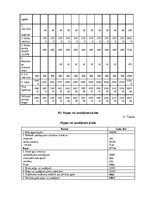 Biznesa plāns 'SIA "Foto-art studio" biznesa plāns', 18.