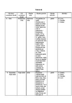 Konspekts 'Divdesmit vietvārdu nosaukumi Ciblas novadā', 2.