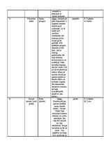 Konspekts 'Divdesmit vietvārdu nosaukumi Ciblas novadā', 3.