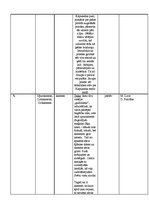 Konspekts 'Divdesmit vietvārdu nosaukumi Ciblas novadā', 4.