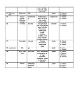 Konspekts 'Divdesmit vietvārdu nosaukumi Ciblas novadā', 6.