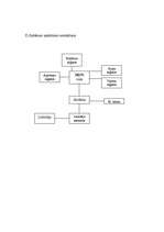 Konspekts 'Sistēmas modelēšana', 4.