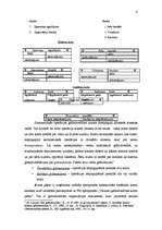 Konspekts 'Grāmatvedības kontu sistēma. Divkāršais ieraksts un kontu korespondence. Bilance', 4.