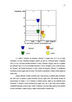 Diplomdarbs 'Mārketinga komunikāciju plāns a/s „Rīgas Piensaimnieks” biezpiena sieriņiem „Kār', 31.