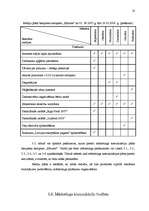 Diplomdarbs 'Mārketinga komunikāciju plāns a/s „Rīgas Piensaimnieks” biezpiena sieriņiem „Kār', 50.