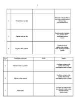 Paraugs 'Darba drošības instrukcija, veicot stropēšanas darbus', 5.
