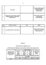 Paraugs 'Darba drošības instrukcija, veicot stropēšanas darbus', 6.
