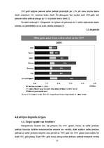 Referāts 'Pasaules naftas tirgus analīze', 10.