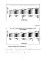 Referāts 'Pasaules naftas tirgus analīze', 15.