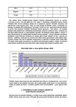 Referāts 'Farmācijas nozares apraksts', 3.