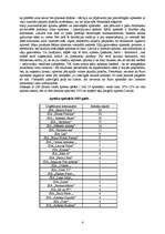 Referāts 'Farmācijas nozares apraksts', 4.