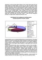 Referāts 'Farmācijas nozares apraksts', 7.