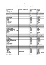 Referāts 'Krāsu lietojums mīlestības atklāsmē J.Jaunsudrabiņa garstāstā "Vēja ziedi"', 7.