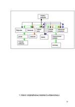 Biznesa plāns 'Dokumentācijas izstrāde otrās kategorijas viesu namam', 20.