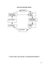 Biznesa plāns 'Dokumentācijas izstrāde otrās kategorijas viesu namam', 24.