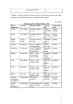 Referāts 'Cūkgaļas raksturojums', 8.