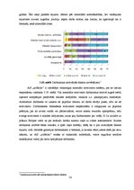 Diplomdarbs 'Personāla motivēšanas sistēmas novērtēšana un pilnveide AS "AirBaltic corporatio', 54.