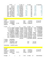Referāts 'Privāto pensiju fondu pamatdarbības ienākumi - regresijas analīze', 1.