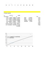 Referāts 'Privāto pensiju fondu pamatdarbības ienākumi - regresijas analīze', 21.
