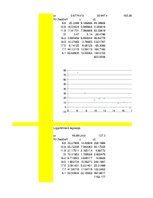 Referāts 'Privāto pensiju fondu pamatdarbības ienākumi - regresijas analīze', 22.