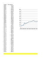Referāts 'Privāto pensiju fondu pamatdarbības ienākumi - regresijas analīze', 28.