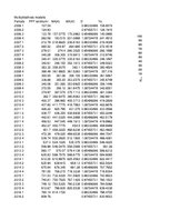 Referāts 'Privāto pensiju fondu pamatdarbības ienākumi - regresijas analīze', 29.